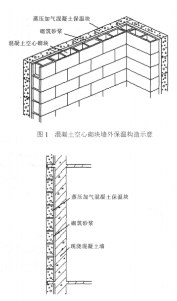 苍南蒸压加气混凝土砌块复合保温外墙性能与构造